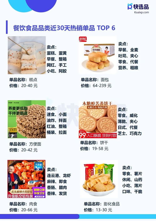 4月直營(yíng)電商推廣情報(bào) 快手小店膨化食品銷量突破14萬件，食品銷售成新增長(zhǎng)點(diǎn)